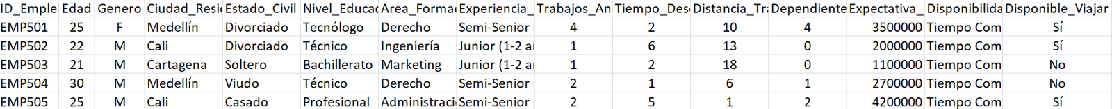 Datos de Entrenamiento del Modelo