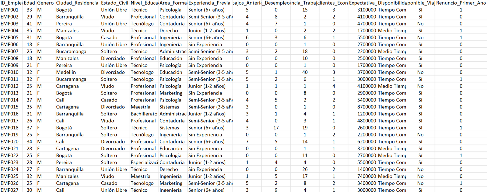 Datos de Entrenamiento del Modelo